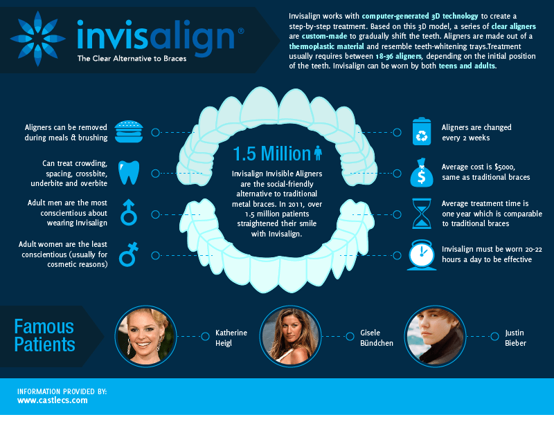 invisalign port moody dentist suter brook dental group 